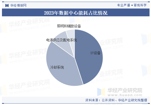 液冷服务器市场前景广阔 多家产业链公司业绩向好