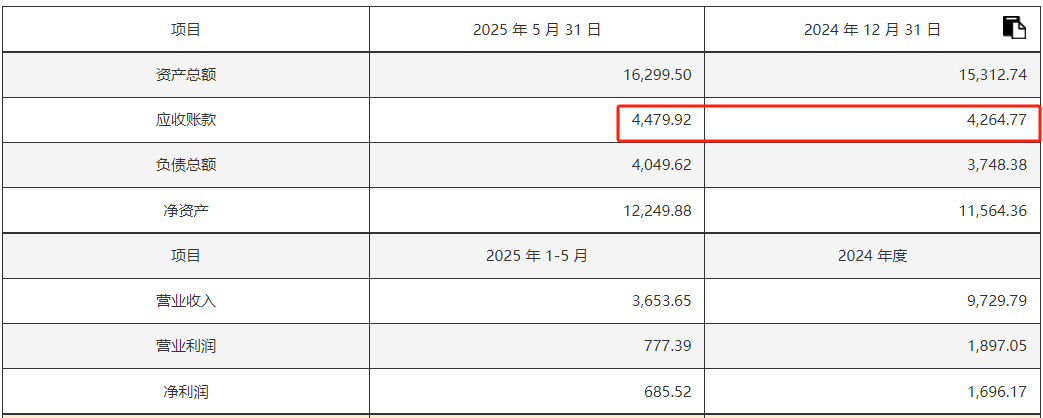 透景生命：拟先行以2.91亿元收购康录生物72.86%股份 未来进一步收购约9.14%股份