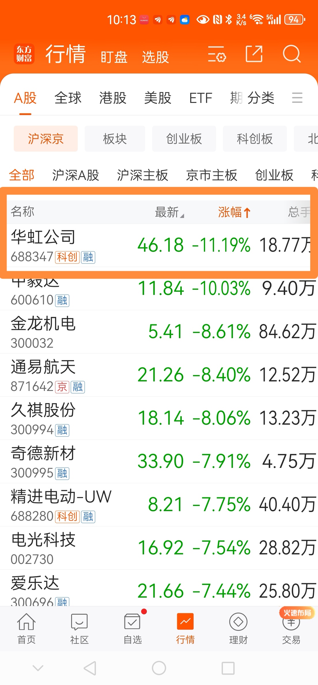 7月31日华海转债下跌0.09%，转股溢价率84.1%