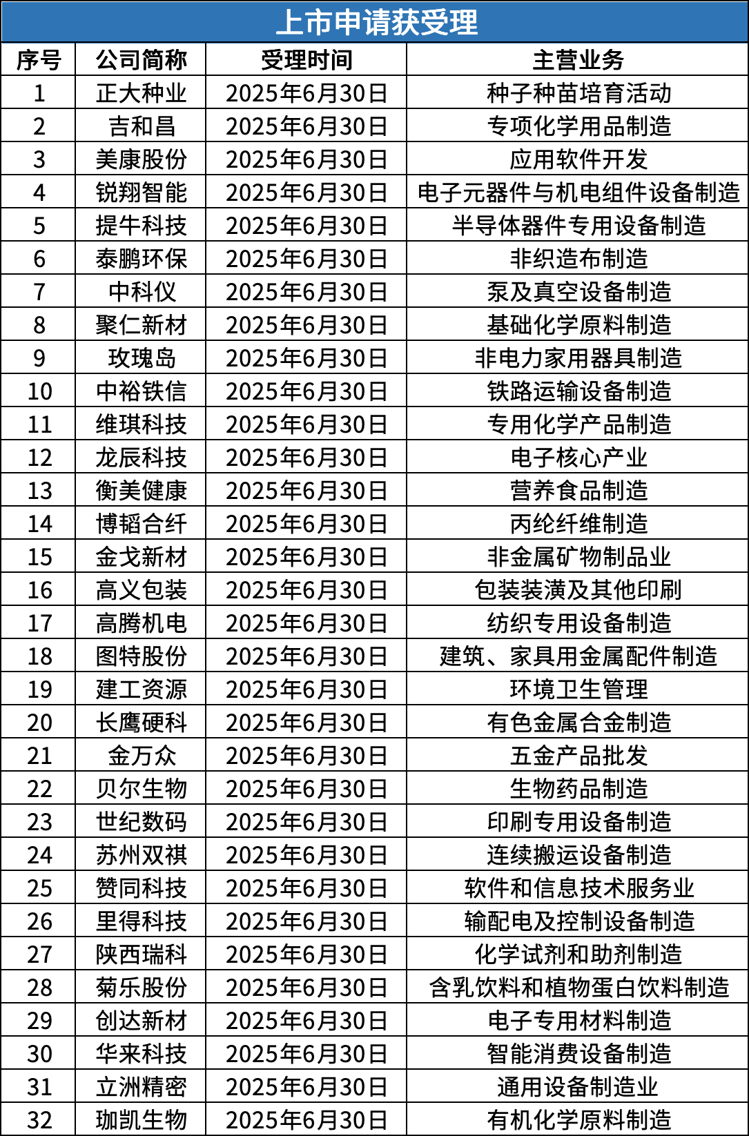 北交所公司一季报开门红 专精特新企业表现亮眼