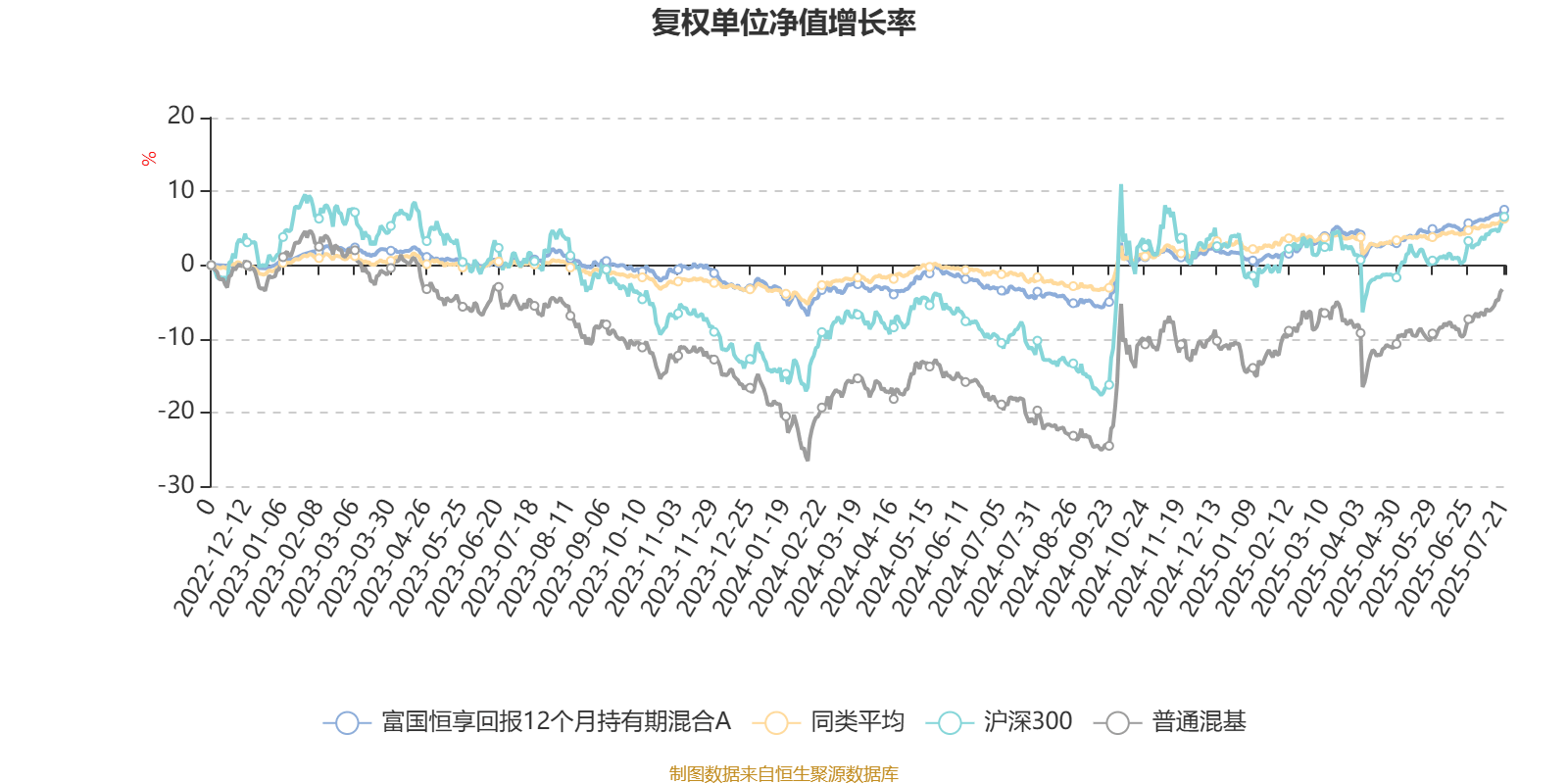 1月13日基金净值：安信新趋势混合A最新净值1.2419，跌0.03%