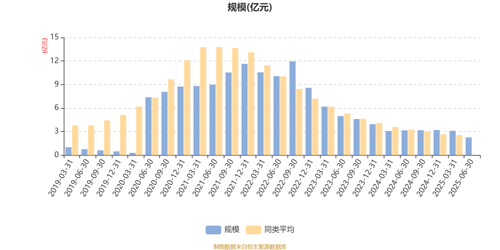1月13日基金净值：易方达裕惠定开混合A最新净值1.7412，跌0.13%