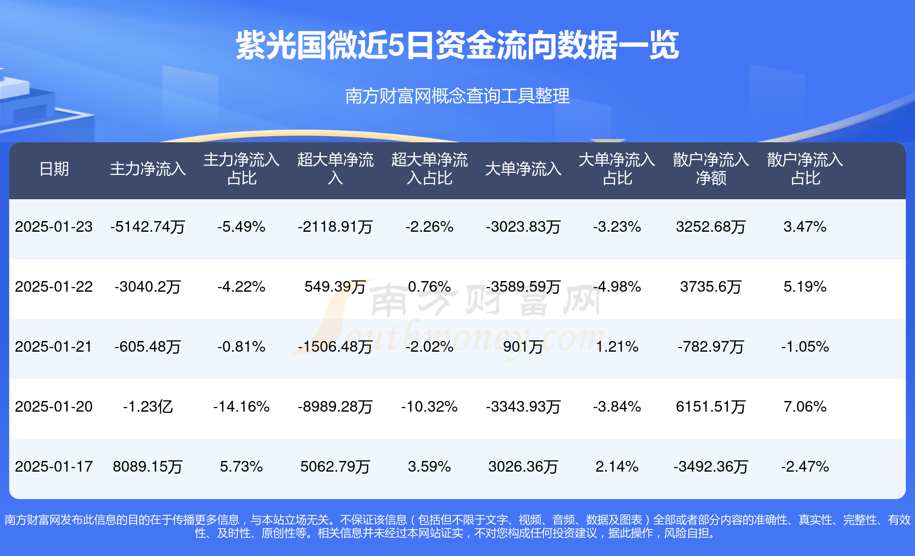 1月13日基金净值：易方达裕惠定开混合A最新净值1.7412，跌0.13%