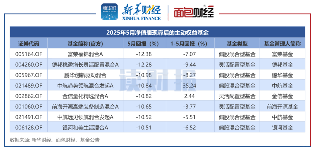 1月13日基金净值：安信新趋势混合A最新净值1.2419，跌0.03%