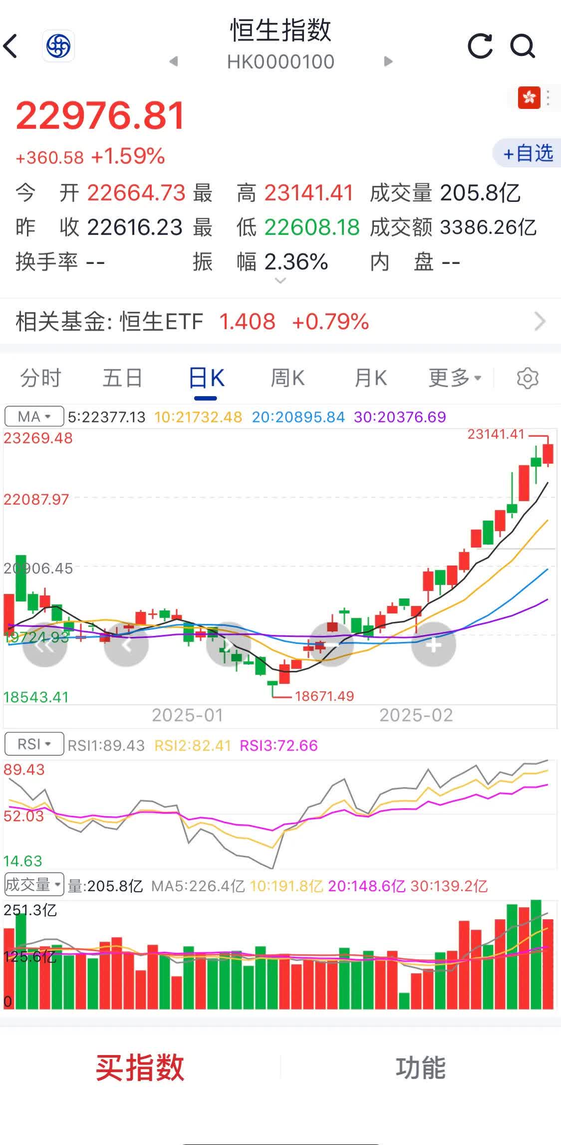 8月5日精达转债上涨0.91%，转股溢价率17.45%