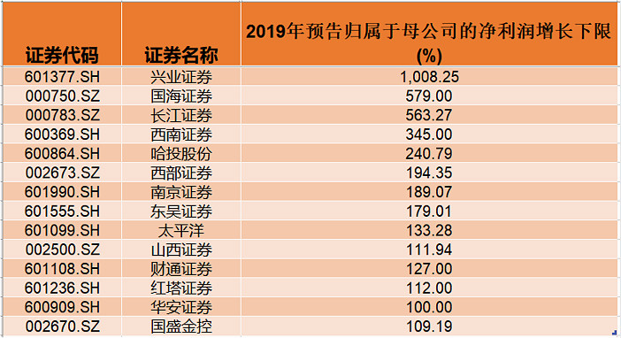 8月5日精达转债上涨0.91%，转股溢价率17.45%