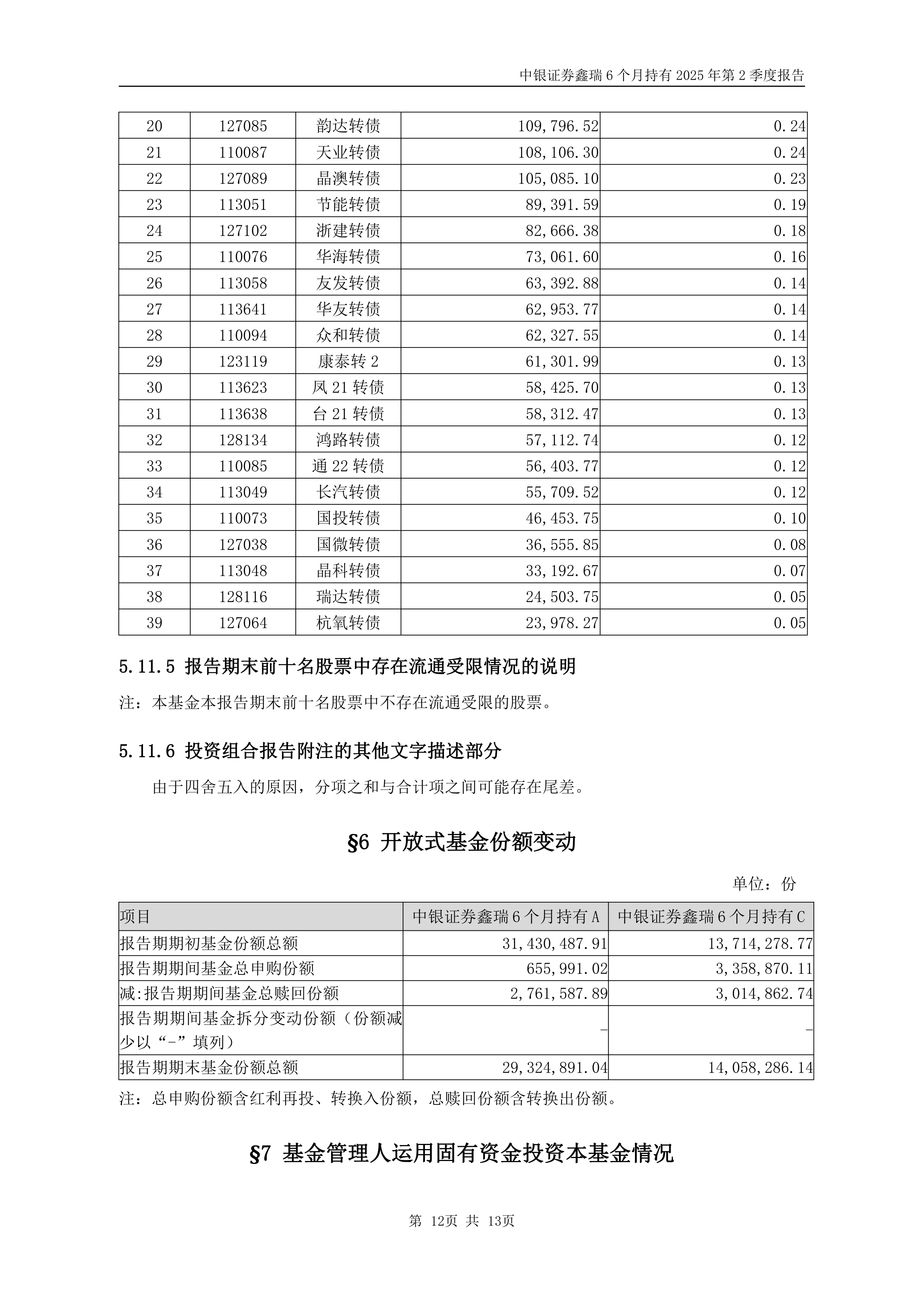 8月5日天业转债上涨1.11%，转股溢价率74.76%