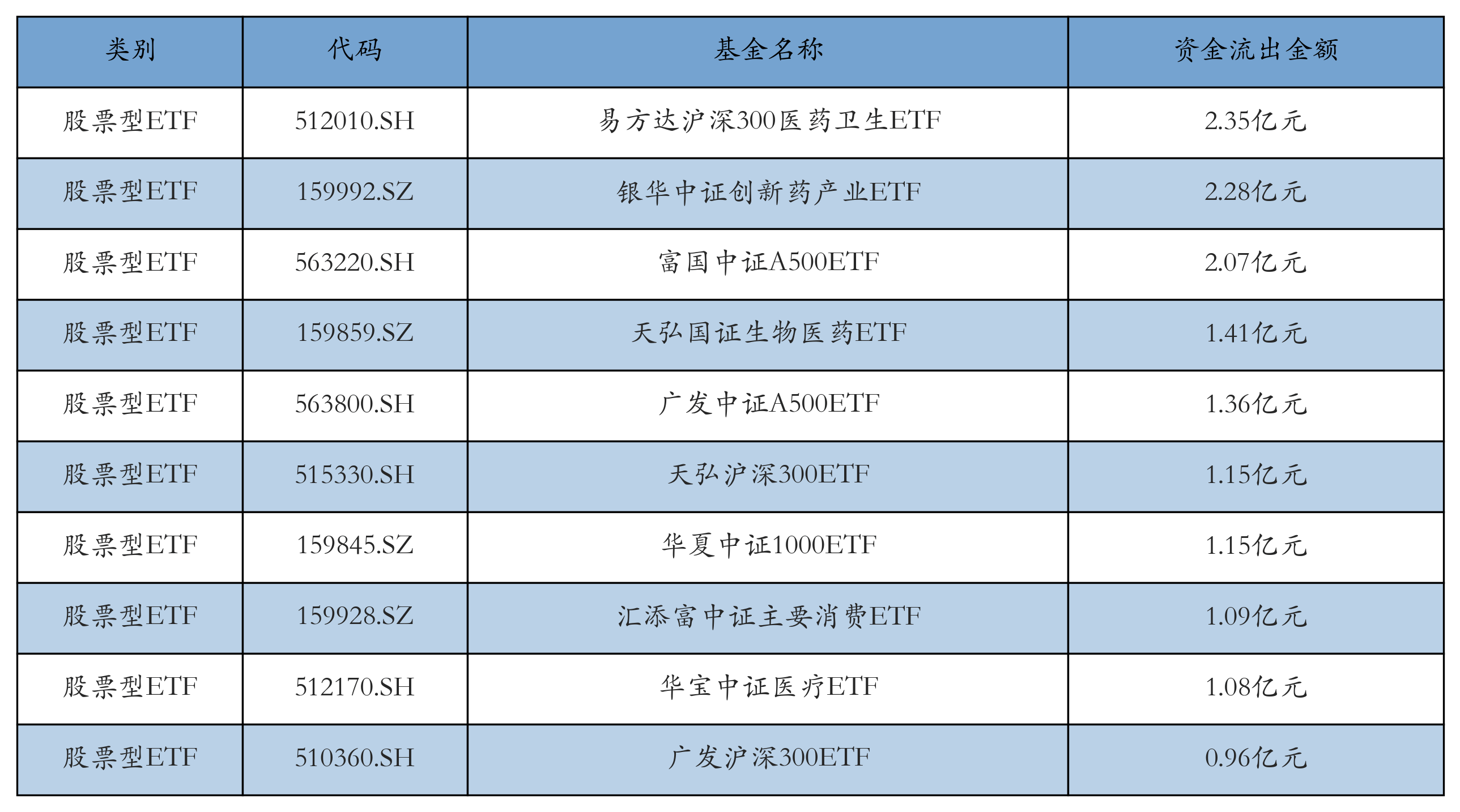 上半年最后一天，多只军工主题基金大涨