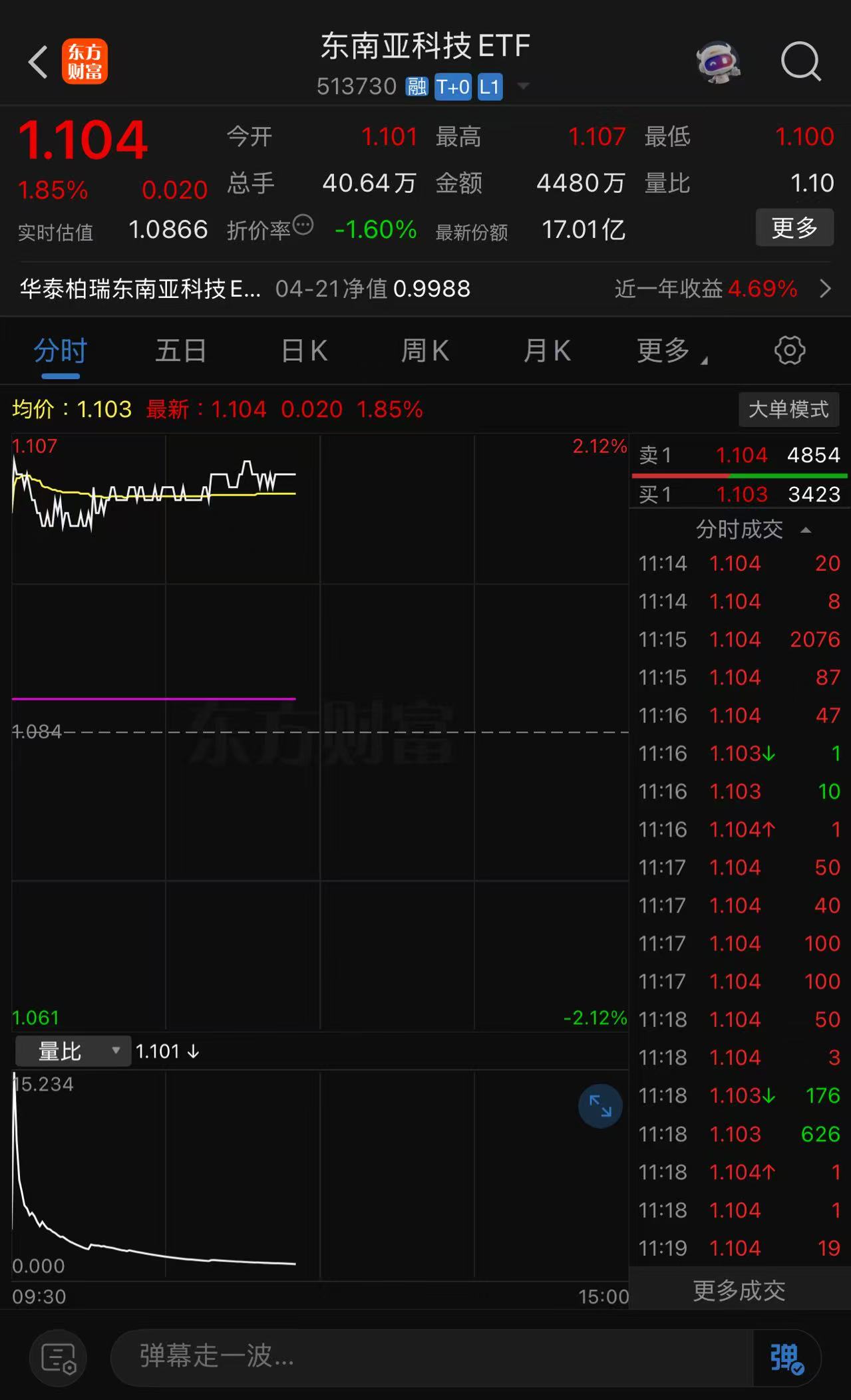 上半年ETF成绩出炉；六月份新发基金规模超千亿元丨天赐良基早参
