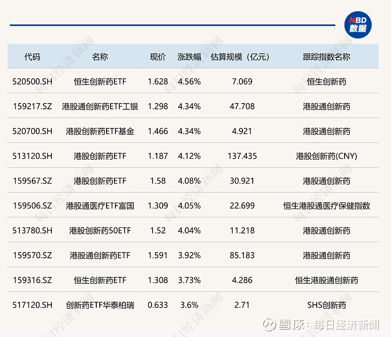 上半年ETF成绩出炉；六月份新发基金规模超千亿元丨天赐良基早参