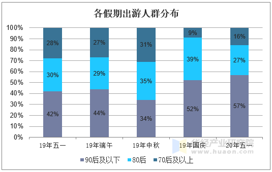 “五一”假期催化 消费板块配置吸引力提升