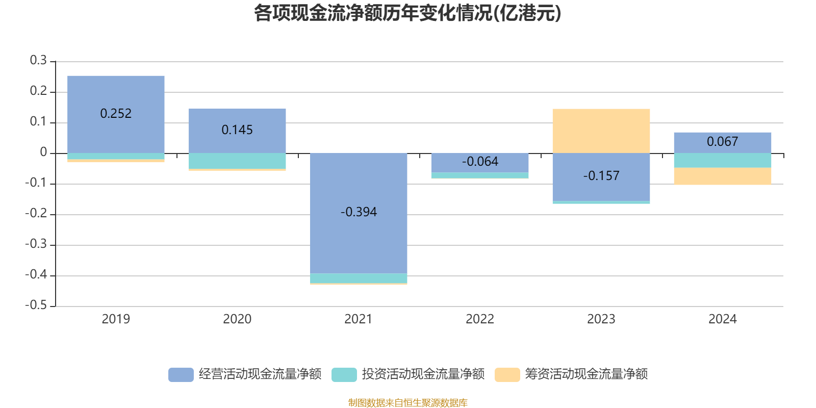 2025年以来南向资金净买入超6000亿港元 抢筹科技、消费与金融板块