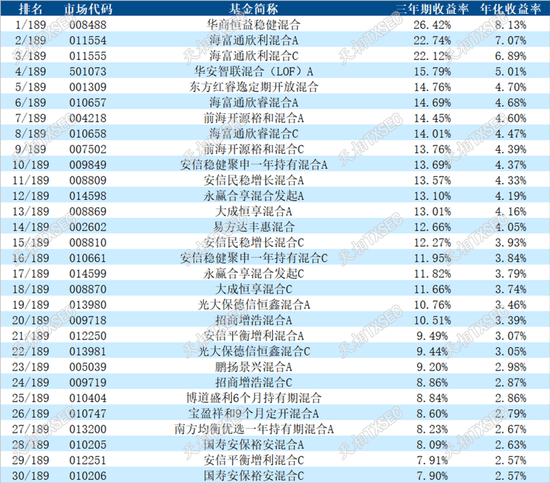 公募基金“中考”成绩出炉：超八成净值增长；公募机构上半年调研累计超4万次，聚焦电子、医药生物等行业