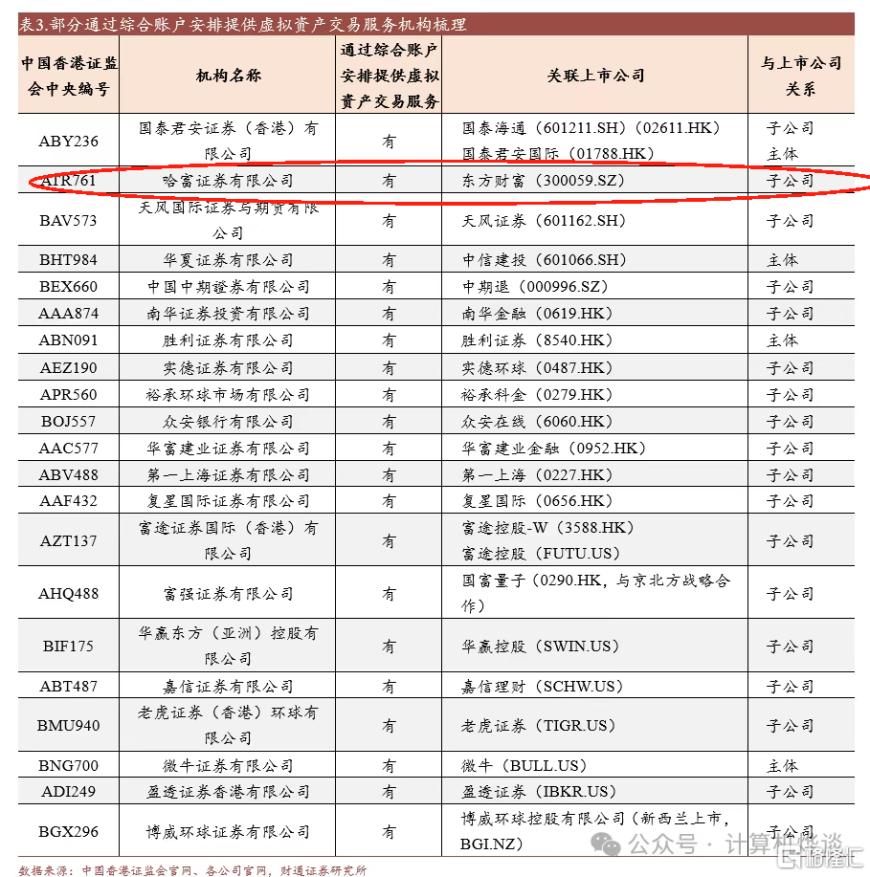 龙头券商哪家强：中信去年营收领跑，中金净利下滑