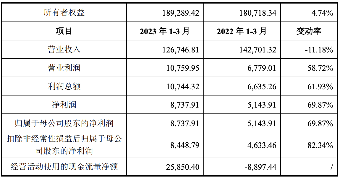 同宇新材IPO申购：募资规模缩水4.6亿元 股东纪仲林真实角色受关注