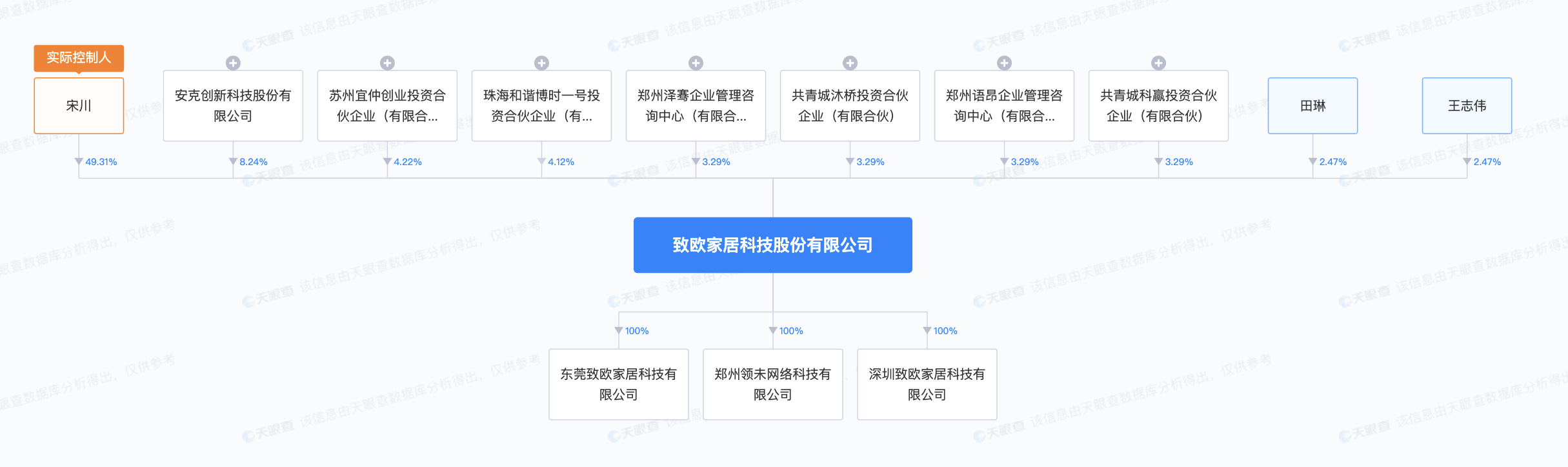 同宇新材IPO申购：募资规模缩水4.6亿元 股东纪仲林真实角色受关注