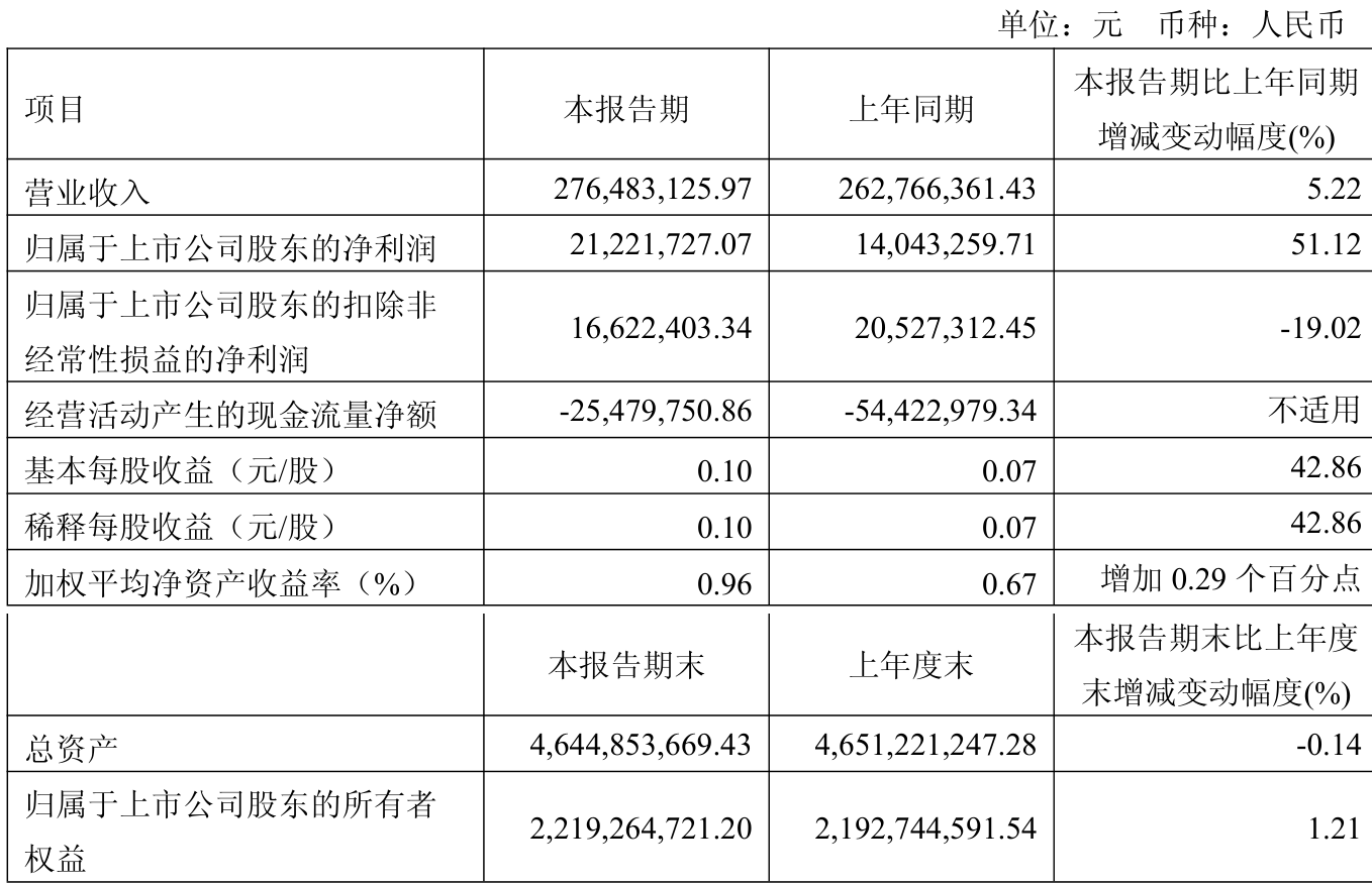8月7日精达转债下跌1.14%，转股溢价率19.02%
