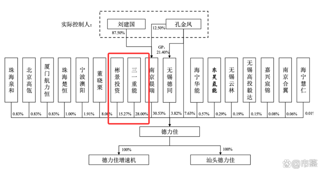 德力佳IPO新进展，交易所追问是否通过向下游客户压货调节自身业绩