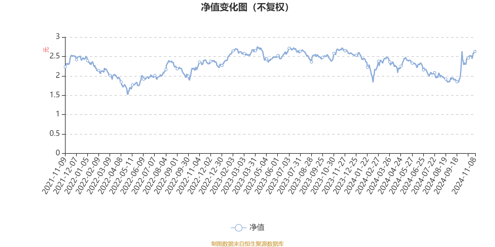 1月7日基金净值：国寿安保泰弘纯债债券最新净值1.1194，跌0.05%
