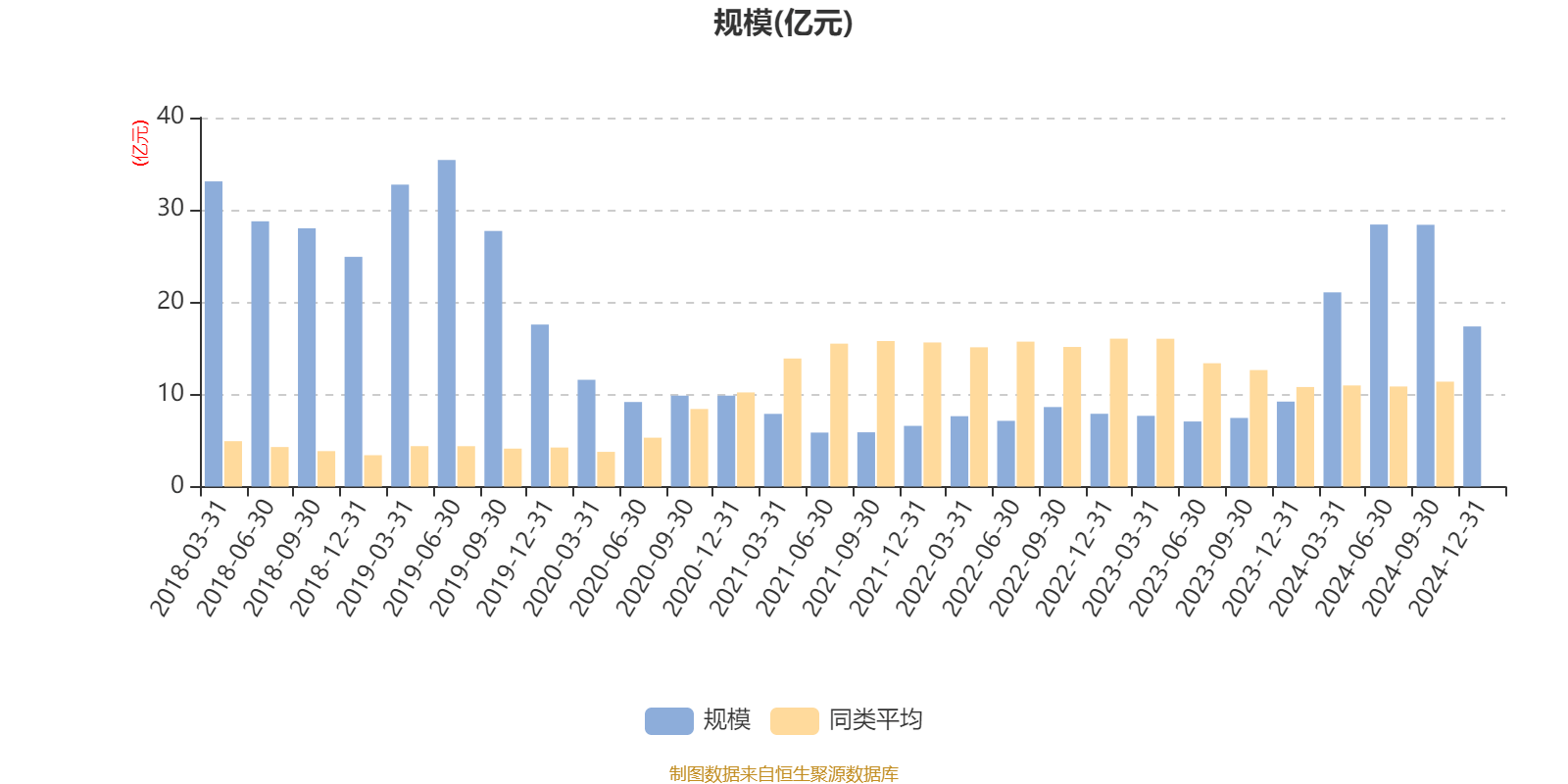 1月7日基金净值：万家民安增利12个月定开债A最新净值1.0021