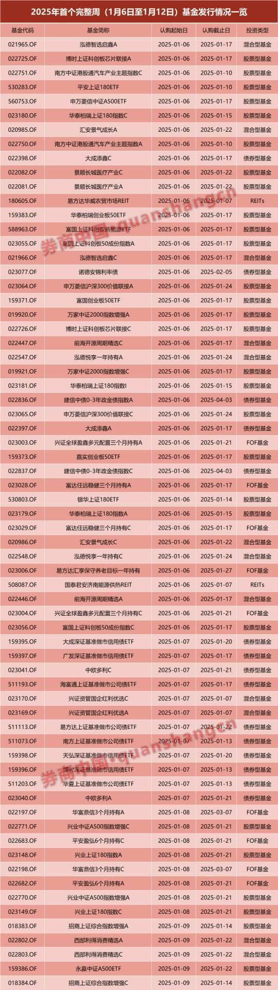 1月7日基金净值：华商优势行业混合最新净值1.046，涨1.36%