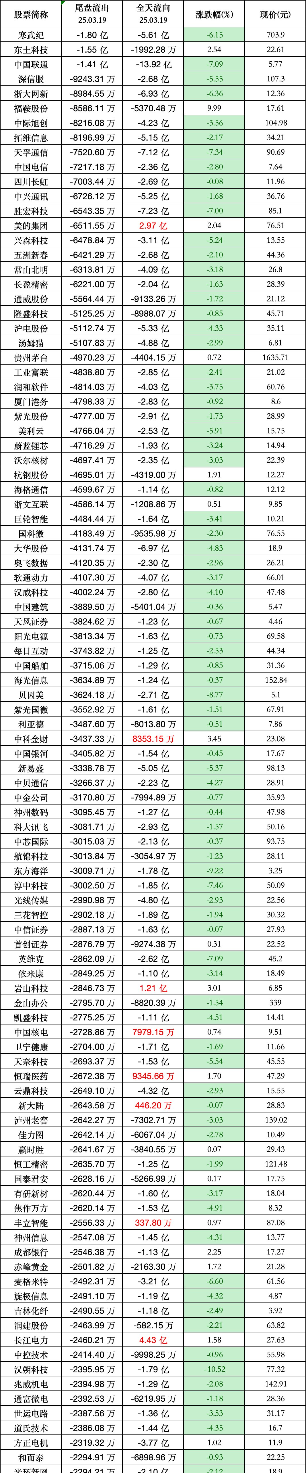 1月7日基金净值：华商优势行业混合最新净值1.046，涨1.36%