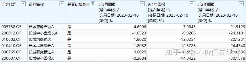 1月8日基金净值：兴证全球合瑞混合A最新净值0.8615