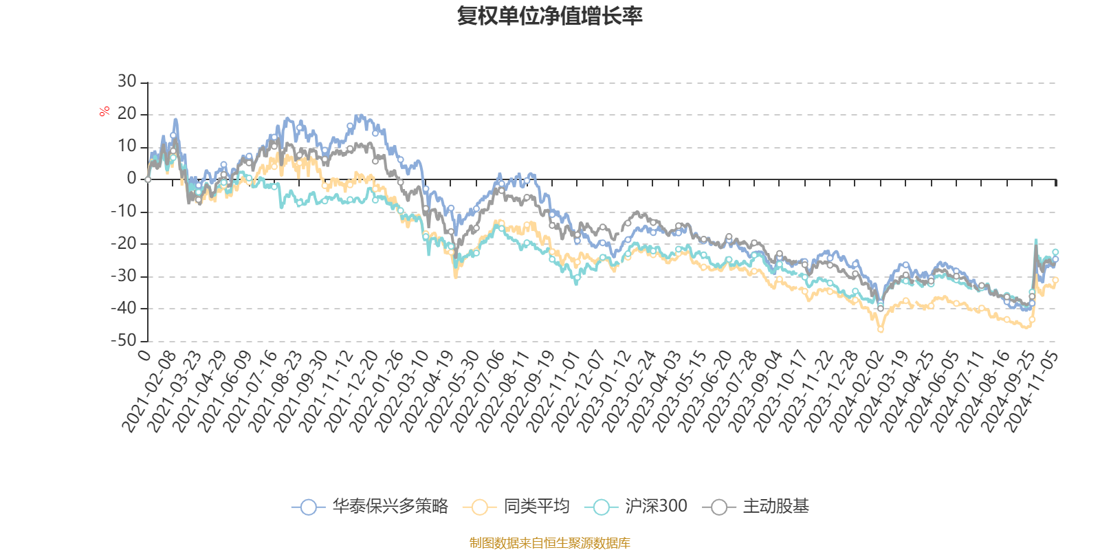 1月9日基金净值：华泰柏瑞创新升级混合A最新净值2.123，跌0.33%