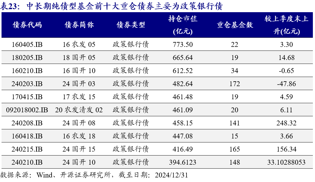 1月7日基金净值：招商招琪纯债A最新净值1.0769，跌0.05%