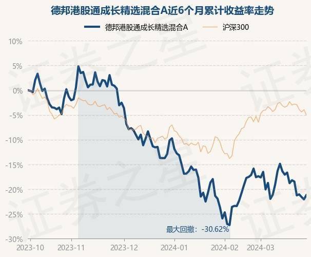 1月8日基金净值：汇添富优质成长混合A最新净值0.7373，跌0.43%