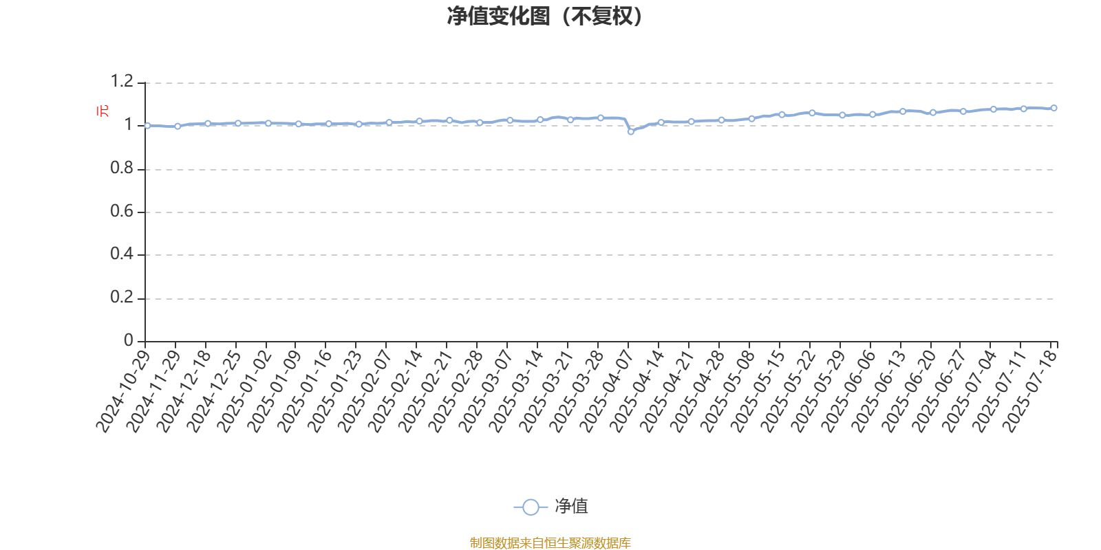 1月8日基金净值：汇添富优质成长混合A最新净值0.7373，跌0.43%