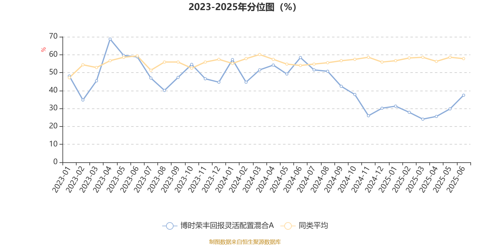 1月7日基金净值：博时均衡优选混合A最新净值0.938，涨0.46%