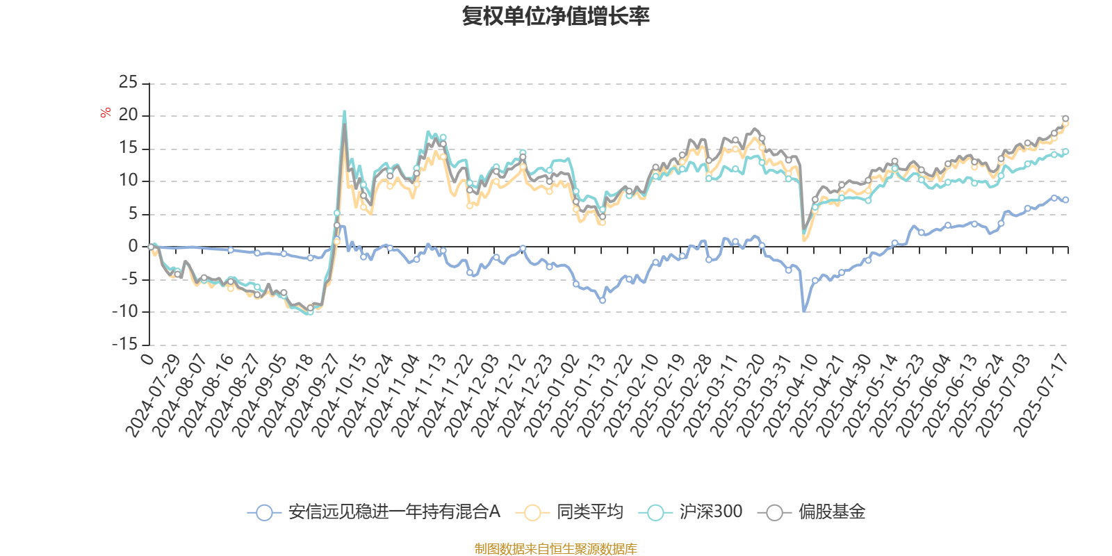 1月8日基金净值：安信永宁一年定开债发起式最新净值1.0468