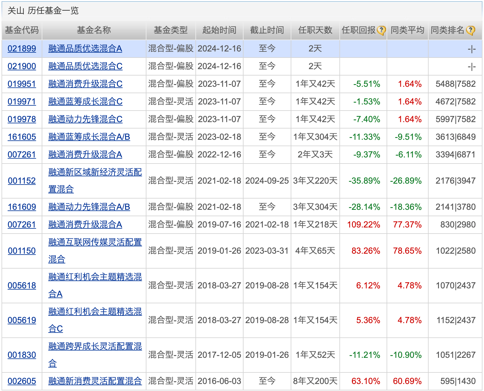 1月7日基金净值：博时均衡优选混合A最新净值0.938，涨0.46%