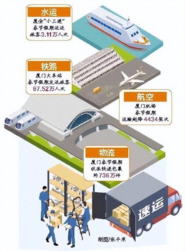 今年厦金“小三通”客运航线旅客量突破100万人次