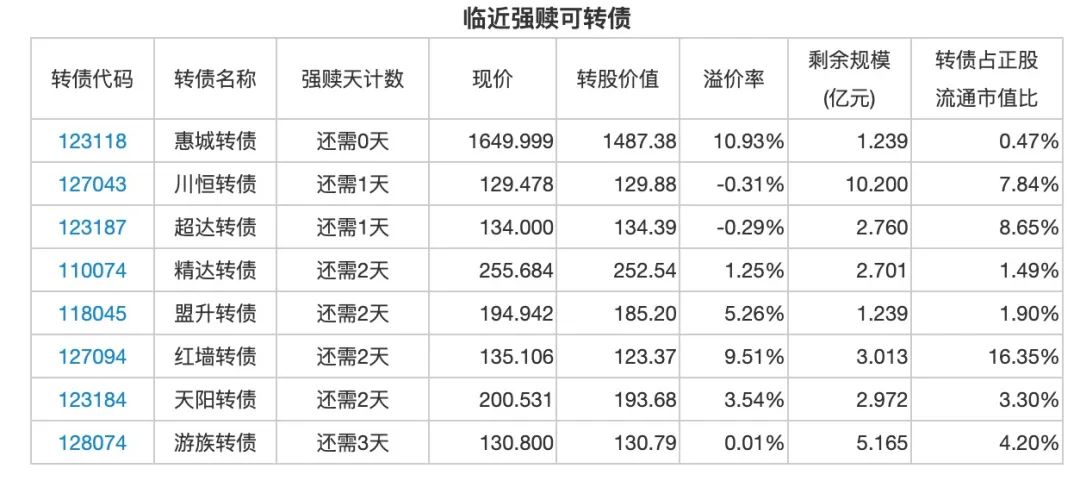8月7日兴业转债下跌0.21%，转股溢价率16.05%