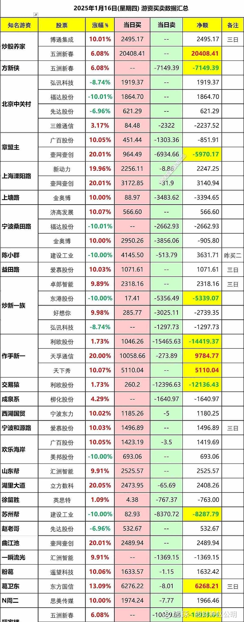 8月4日镇洋转债上涨0.84%，转股溢价率15.84%
