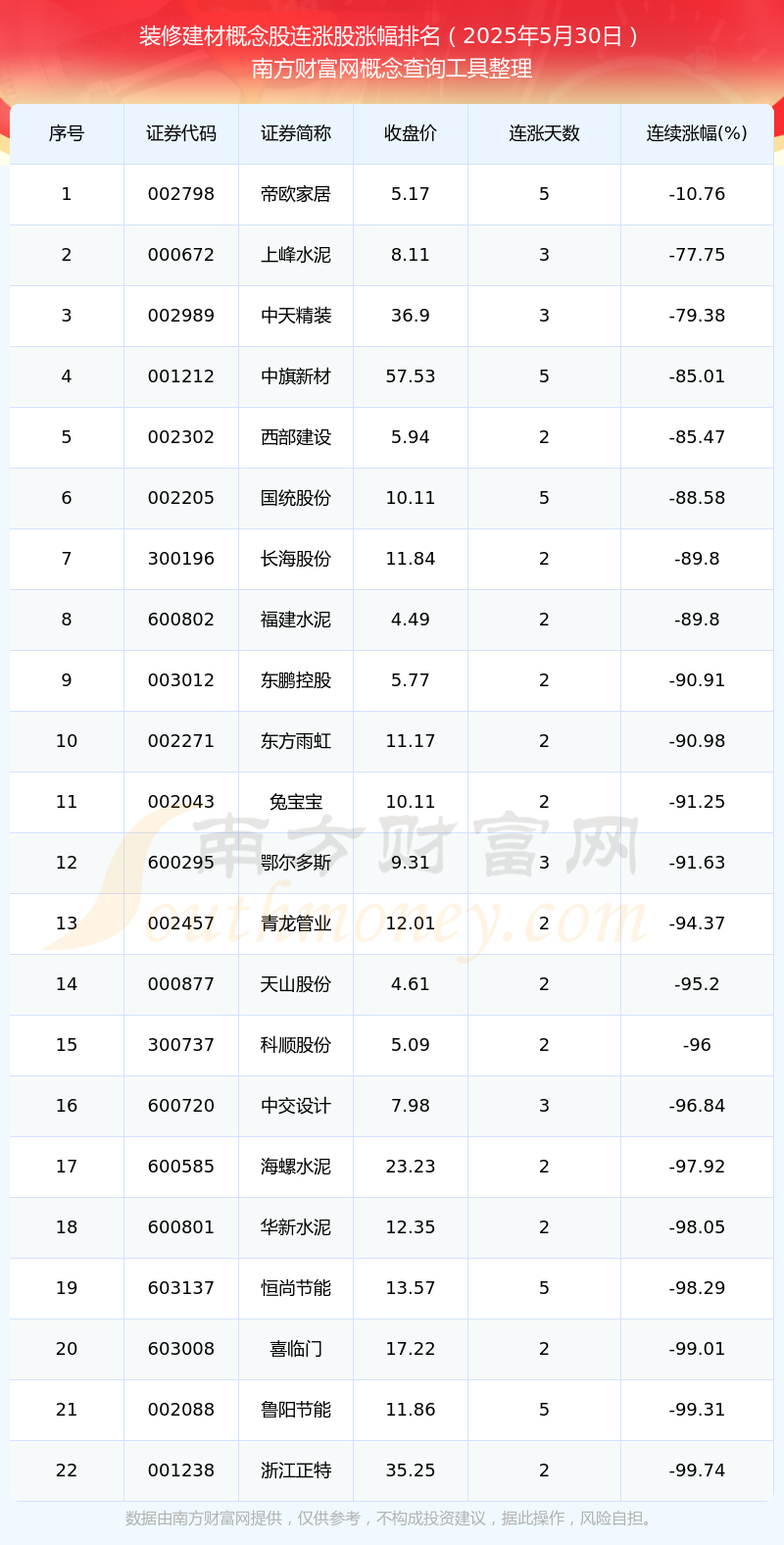 8月5日建工转债上涨0.36%，转股溢价率32.55%