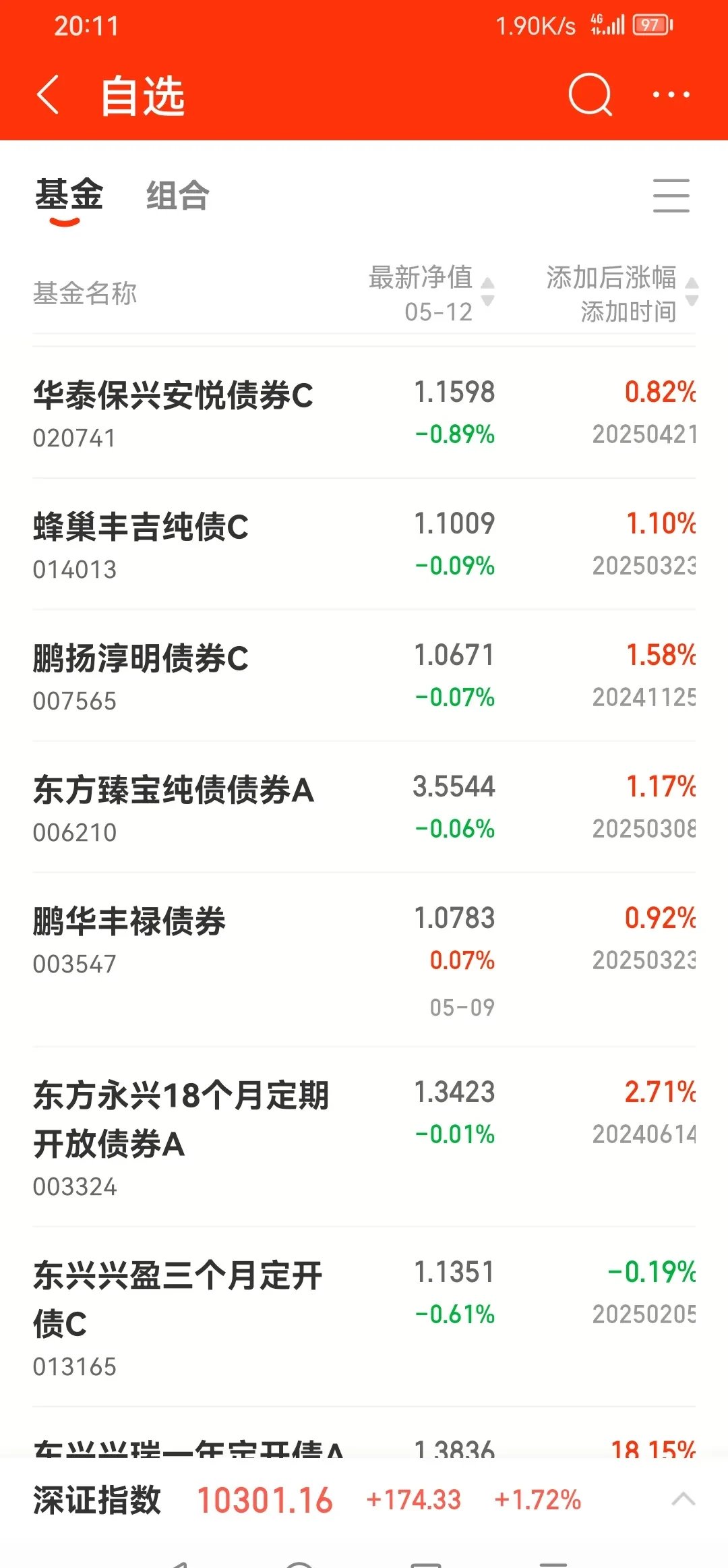 8月4日镇洋转债上涨0.84%，转股溢价率15.84%