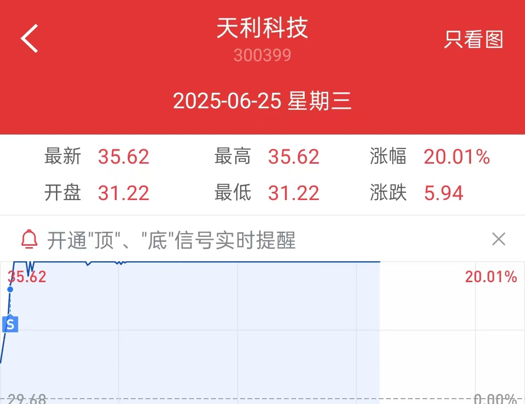 8月7日兴业转债下跌0.21%，转股溢价率16.05%