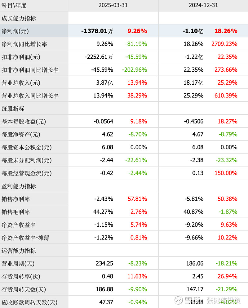平均收益率为3.87% 机构专业管理能力价值凸显