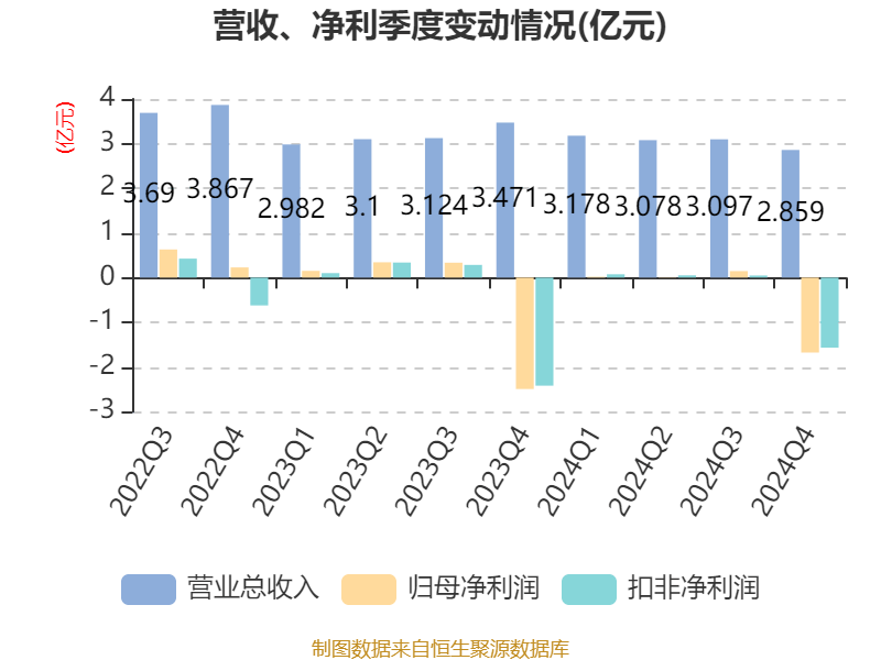 平均收益率为3.87% 机构专业管理能力价值凸显