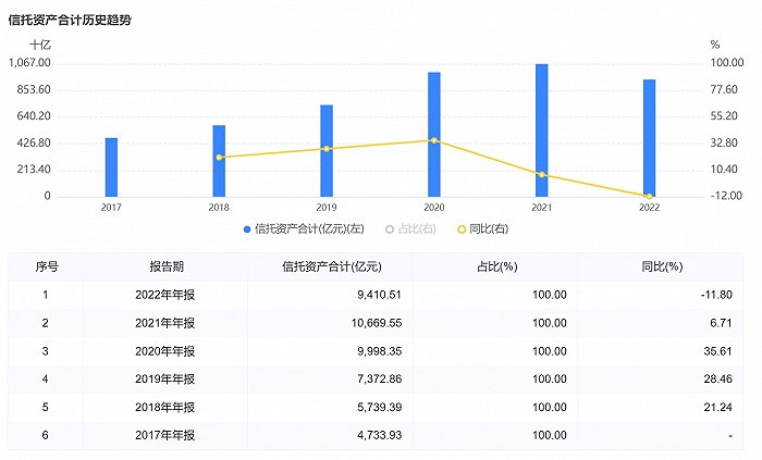 万亿行业头部公司将换帅！华润信托原董事长刘小腊升任华润金控