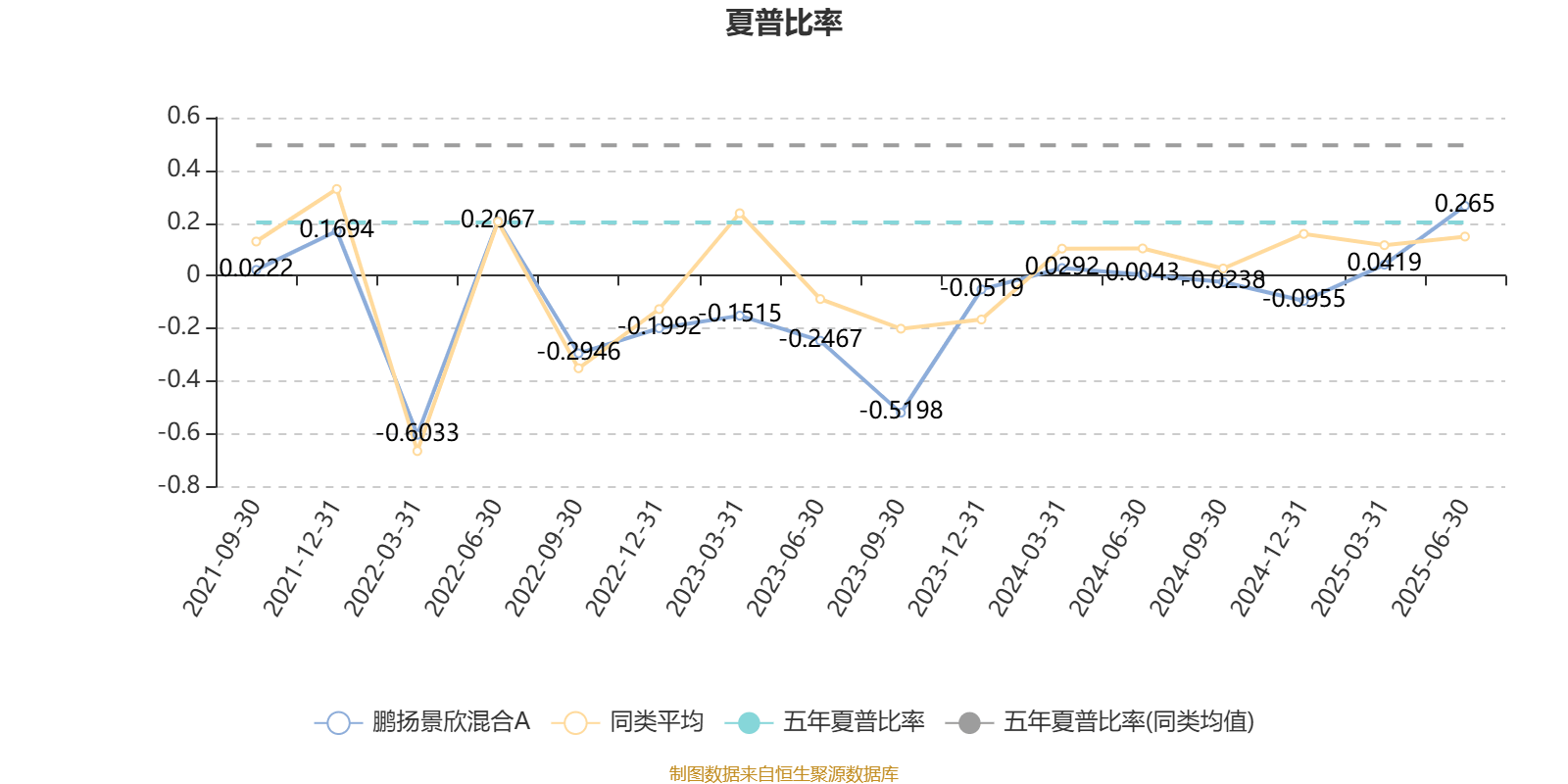 1月3日基金净值：鹏扬利泽债券A最新净值1.1037，涨0.04%