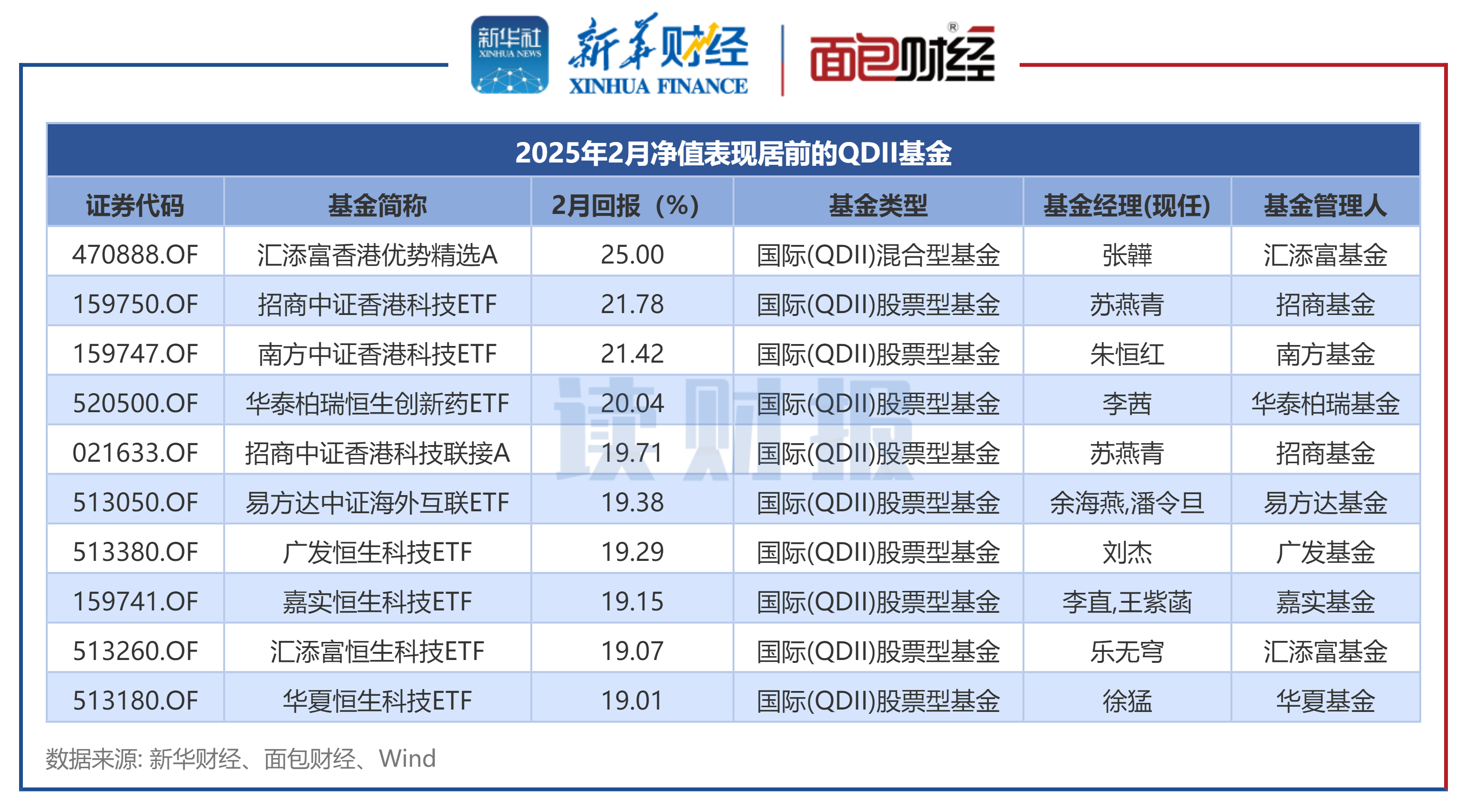 1月6日基金净值：汇添富沪深300指数增强A最新净值1.3069，跌0.05%
