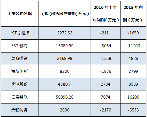 江苏中慧生物登陆港交所 成为中国医药城第9家本土上市公司
