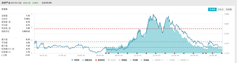 上半年公募基金累计分红1275亿元；钢铁、光伏相关ETF大涨超3%丨天赐良基早参