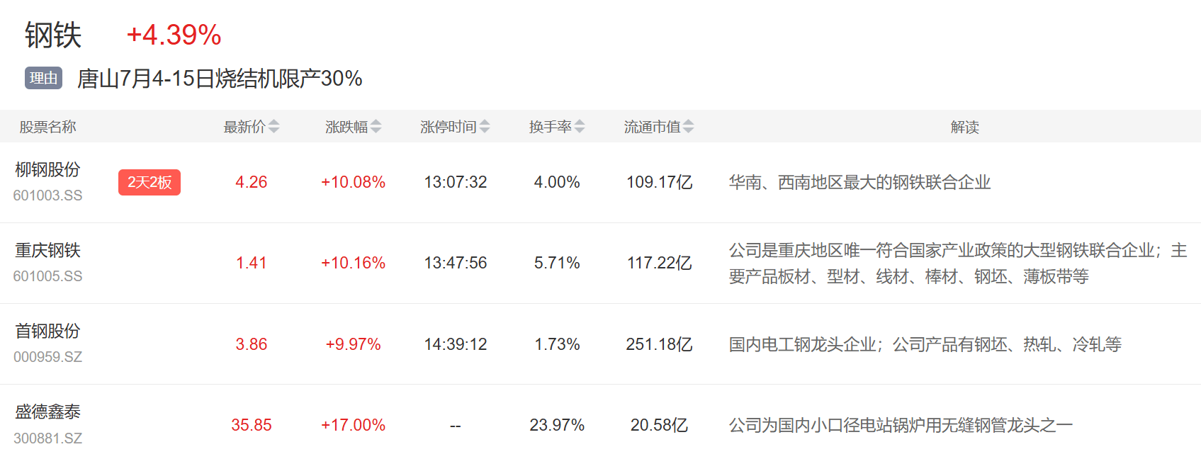 上半年公募基金累计分红1275亿元；钢铁、光伏相关ETF大涨超3%丨天赐良基早参