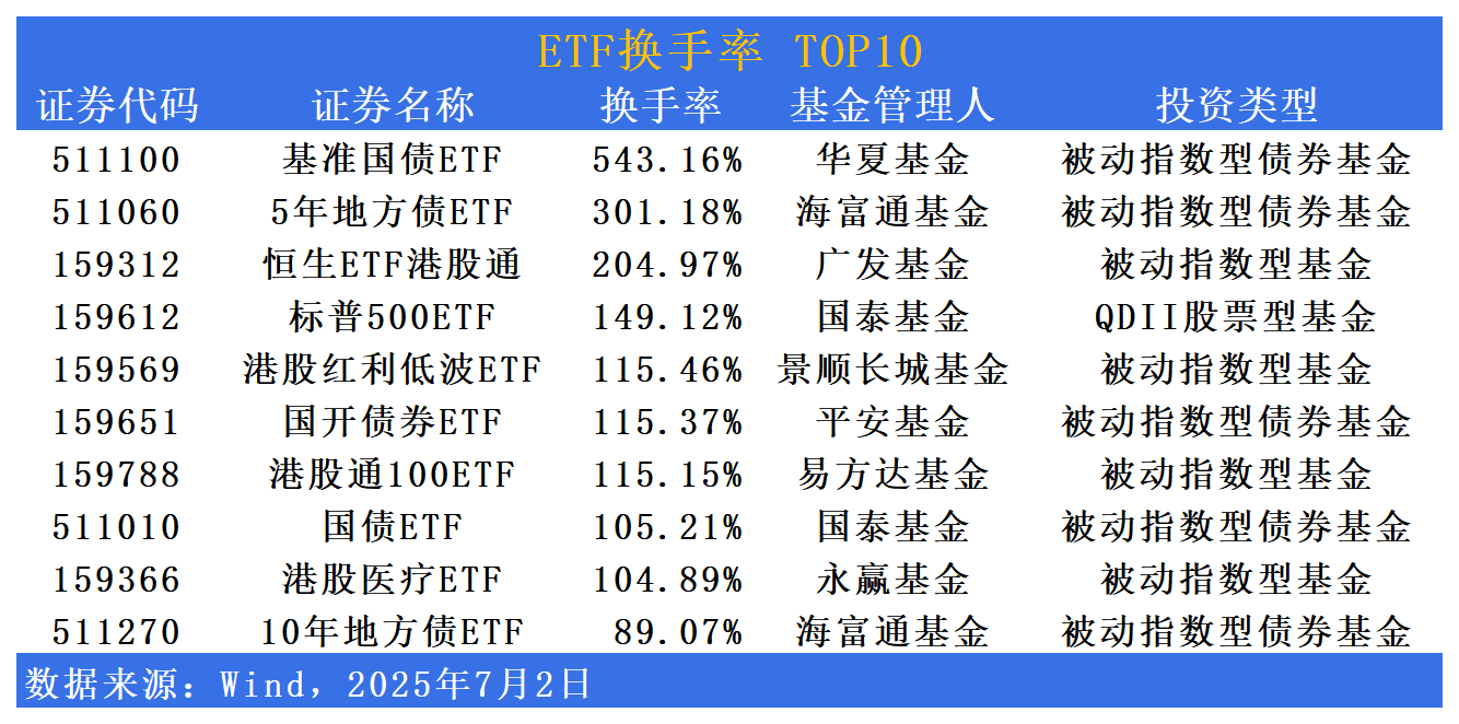 上半年公募基金累计分红1275亿元；钢铁、光伏相关ETF大涨超3%丨天赐良基早参