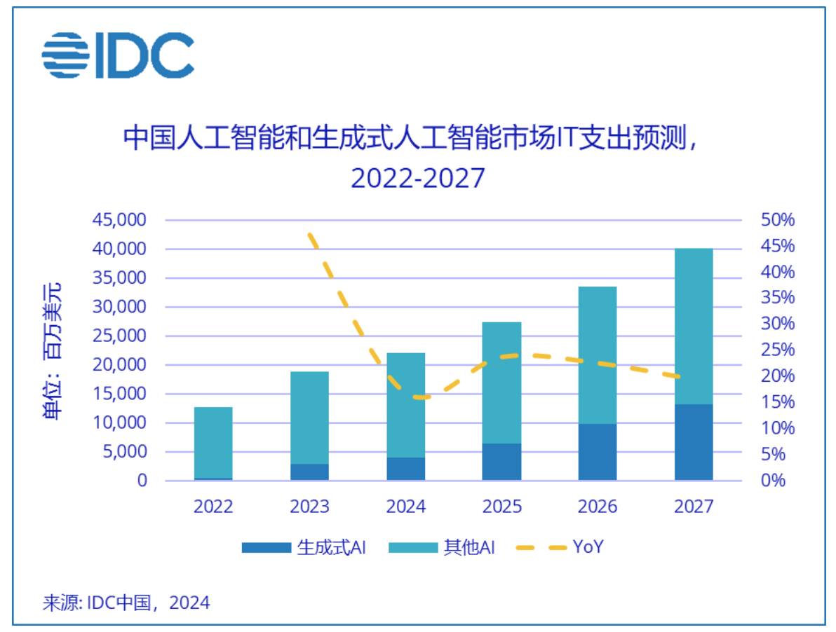 北京中小学将普及AI教育 人工智能企业数量去年达到近年来顶峰
